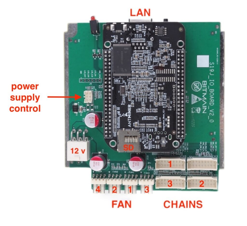 Connection diagram for hash boards and fans