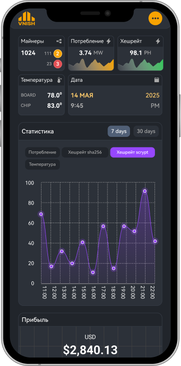 Как это работает